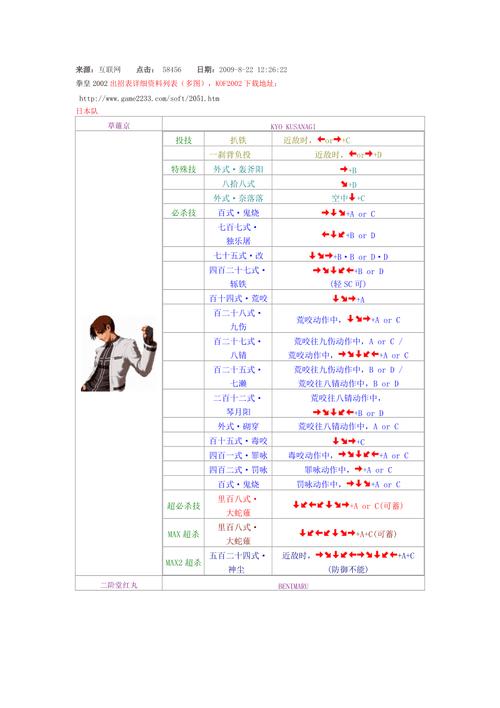 游戏机拳皇技能出招表？游戏机拳皇放招教学？  第2张