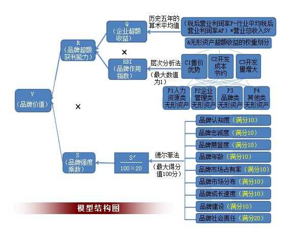 澳门六开奖结果资料查询网站，正确解答落实的品牌价值_WP20.48.83  第3张