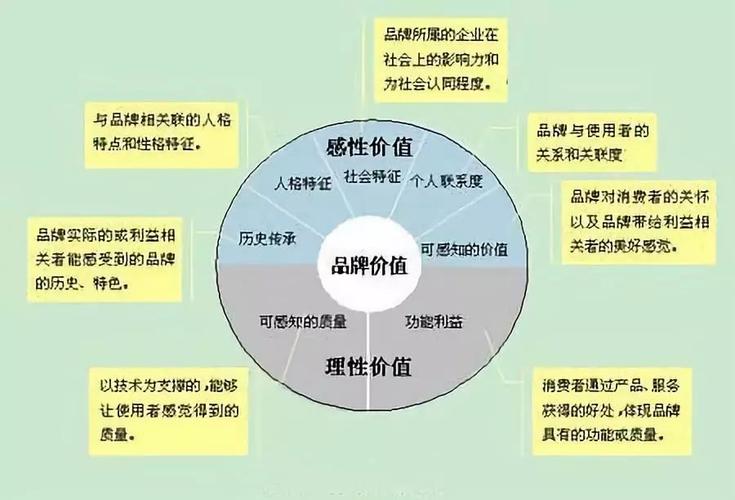 2024管家婆一肖一码100正确，正确解答落实的品牌价值_Sims59.81.80  第2张