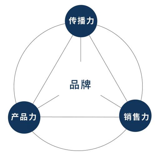 新澳门王中王，正确解答落实的品牌价值_3D5.93.59  第3张