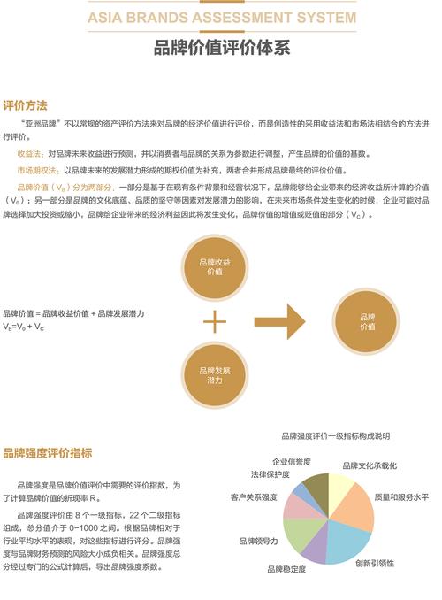 2024年澳门资料全年冤费，正确解答落实的品牌价值_ZOL6.7.17  第4张