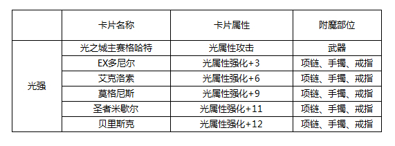 dnf光强宝珠有哪些，dnf光强宝珠有哪些属性？  第3张