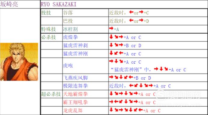 格斗之王游戏人物技能？格斗之王怎么玩？  第6张