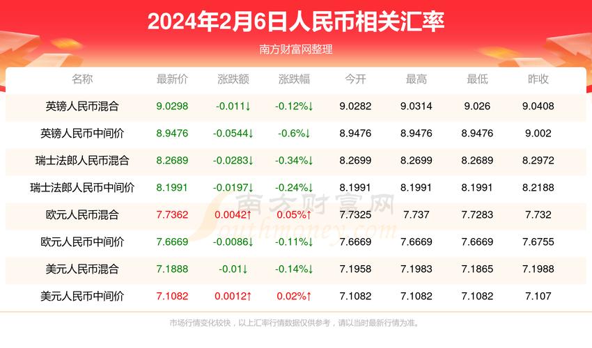 2024年澳门开奖号码，经典解释落实详细的回应_体验版6.246  第1张