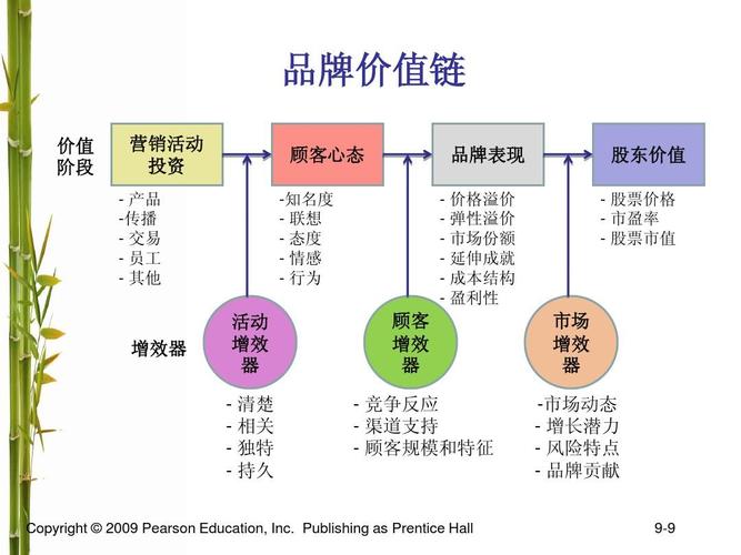 一肖一码100早报揭秘2024，正确解答落实的品牌价值_战略版97.6.77  第3张