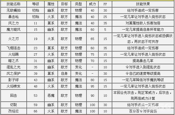 洛克王国蓝焰幽灵主在哪抓，洛克王国幽蓝冥火  第1张