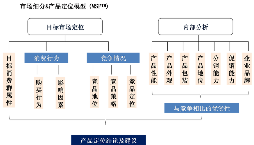 一马一肖100%清，正确解答落实的品牌价值_iShop70.29.30  第4张