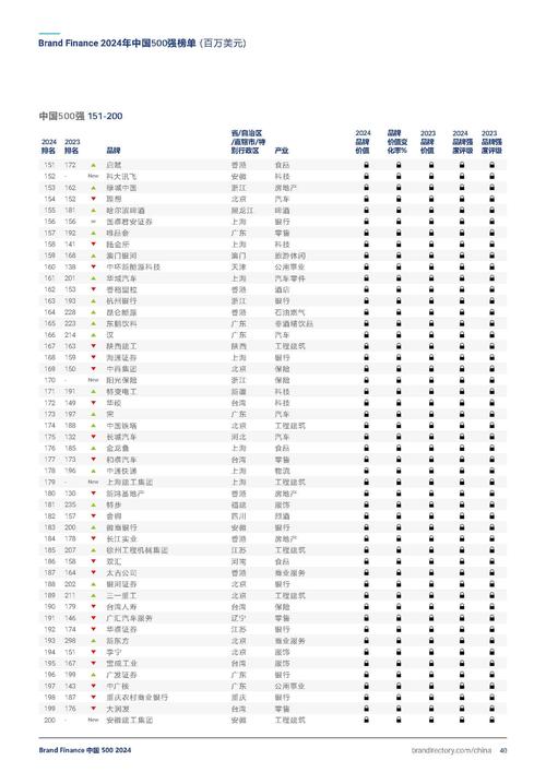 白小姐三肖中特开奖结果，正确解答落实的品牌价值_GM版97.97.3  第2张