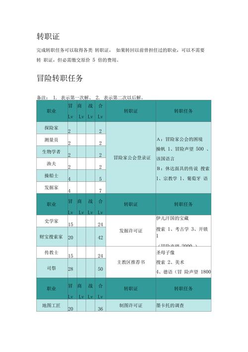 大航海时代ol技能重修，大航海时代ol船只技能能改吗？  第1张