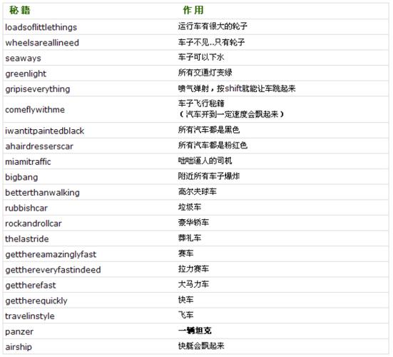 罪恶都市怎么搞飞机，罪恶都市怎么飞机在哪  第2张