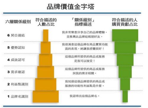 新奥彩2024年免费资料查询王中王，正确解答落实的品牌价值_战略版18.85.18  第1张