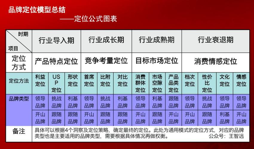 一码一肖100%精准，正确解答落实的品牌价值_GM版2.89.2  第1张