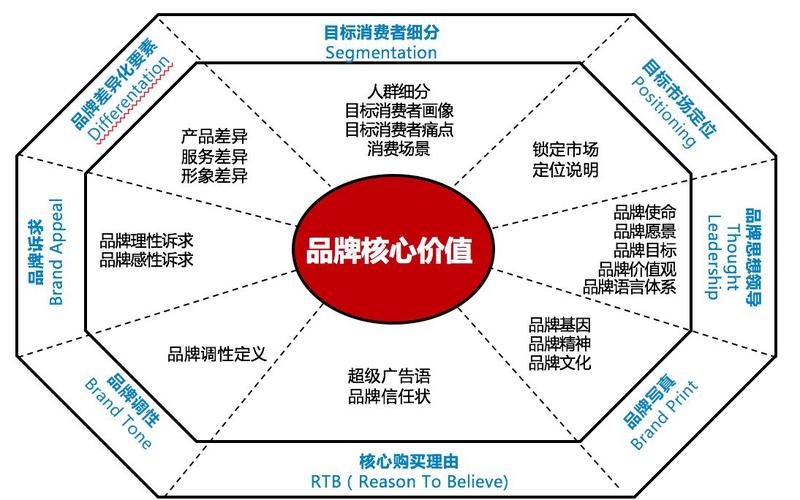 一码一肖100%精准，正确解答落实的品牌价值_GM版2.89.2  第2张