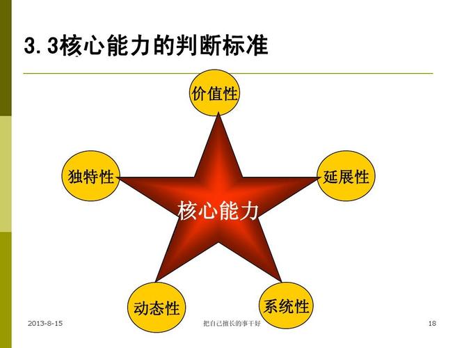 一码一肖100%精准，正确解答落实的品牌价值_GM版2.89.2  第3张