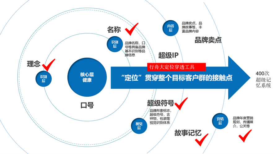 澳门最精准正最精准龙门蚕，正确解答落实的品牌价值_ZOL61.28.7  第1张