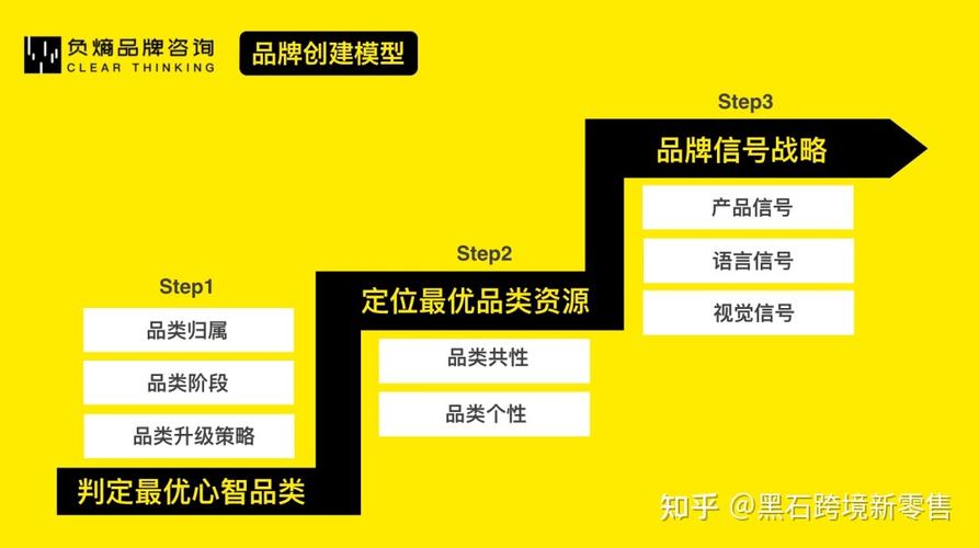 澳门最精准正最精准龙门蚕，正确解答落实的品牌价值_ZOL61.28.7  第4张