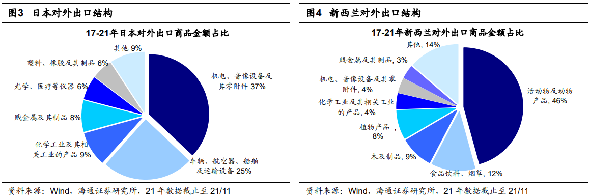 管家婆四肖四码，正确解答落实的品牌价值_WP62.24.36  第7张