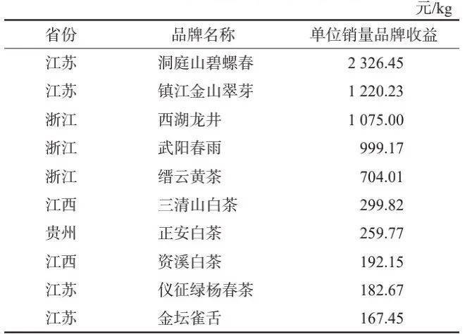 澳门免费资料大全精准版853，正确解答落实的品牌价值_3DM92.91.61  第5张