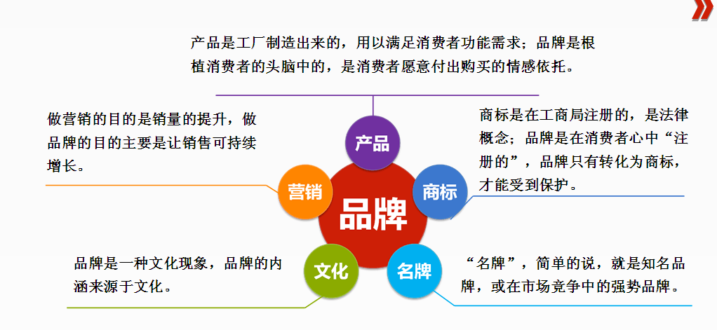 澳门今晚开特马，正确解答落实的品牌价值_3D37.1.31  第1张