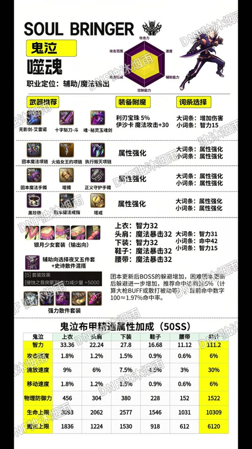 dnf如何附魔卡片，dnf如何附魔卡片流程  第1张