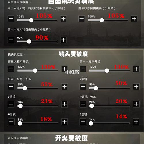 绝地求生灵敏度设置怎么调，绝地求生灵敏度怎么调合适？  第3张