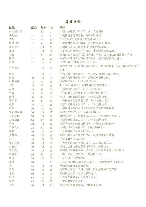 黑白2回忆技能的地方，黑白2回忆连接  第4张