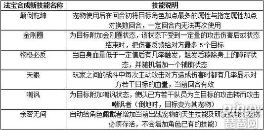 问道法宝特殊技能怎么获得，问道法宝特殊技能怎么获得视频  第3张