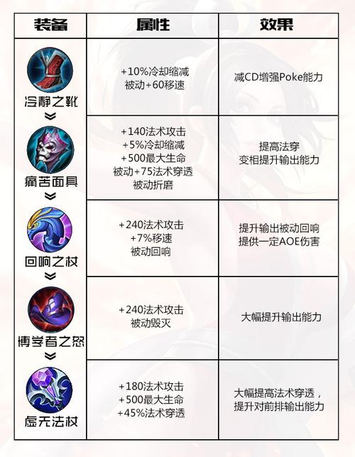 不知火舞带什么技能合适，不知火舞带什么小技能？  第3张