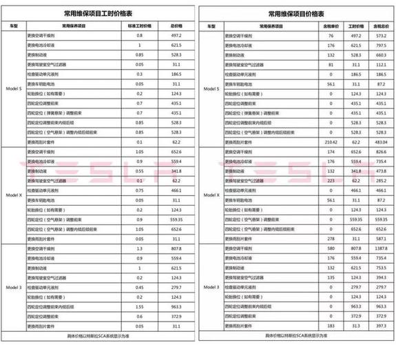 特斯拉什么价位，特斯拉什么价位值得买？  第2张