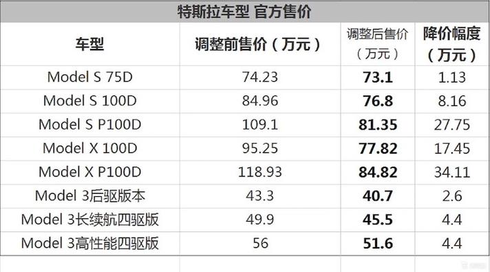 特斯拉什么价位，特斯拉什么价位值得买？  第3张