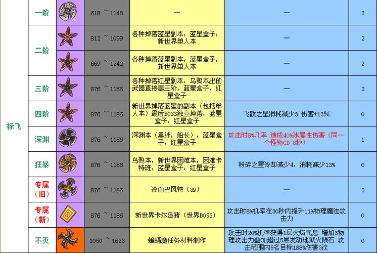 fc冒险岛2秘籍怎么输入，fc冒险岛2怎么跳关？  第5张