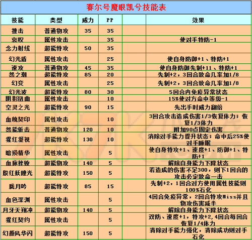 赛尔号游戏有哪些精灵耗技能？赛尔号耗招精灵？  第3张