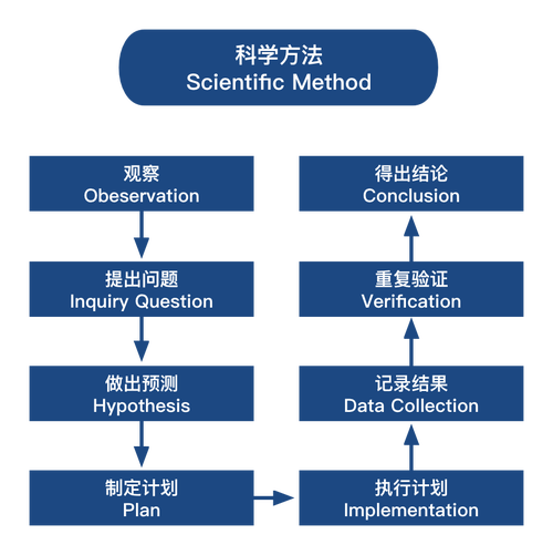 老澳门六开彩开奖网站，诗意解答解读落实探索预测的科学_战略版71.72.71  第1张