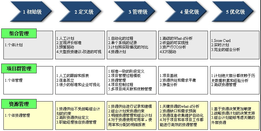 新澳2o24年精准资料期期，精准解释落实取得了开门红_ios96.75.49  第3张