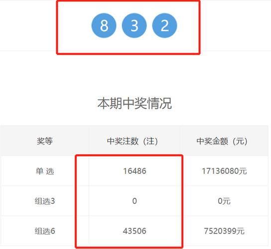 澳门最新开奖今晚开什么，经典解释落实详细的回应_热门版958.7  第2张