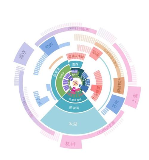 新澳门252的资料，诗意解答解读落实探索预测的科学_3DM22.14.87  第3张