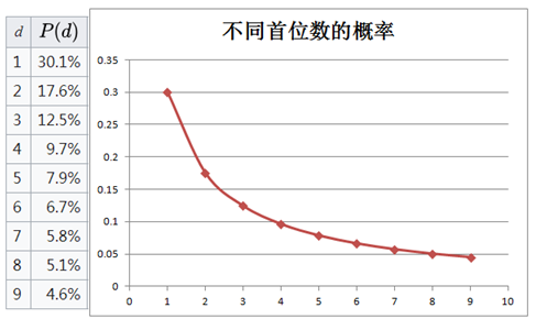 2024新澳历史开奖记录香港开，诗意解答解读落实探索预测的科学_V3.96.97  第2张