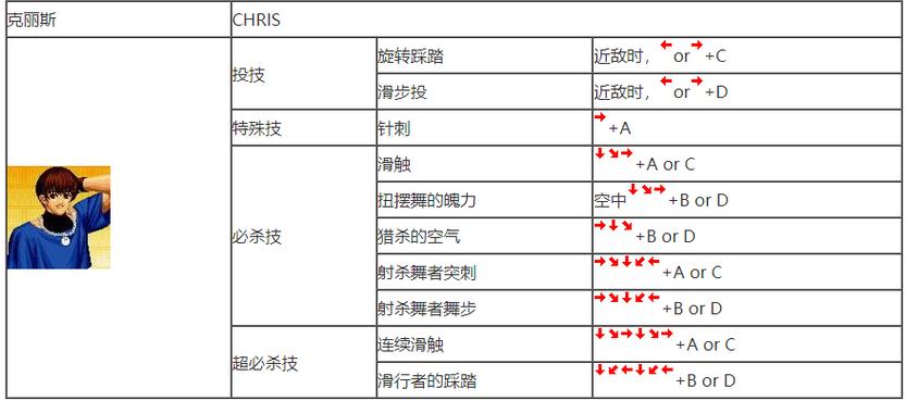 拳皇97人物怎么跑，拳皇97的人物怎么奔跑？  第3张