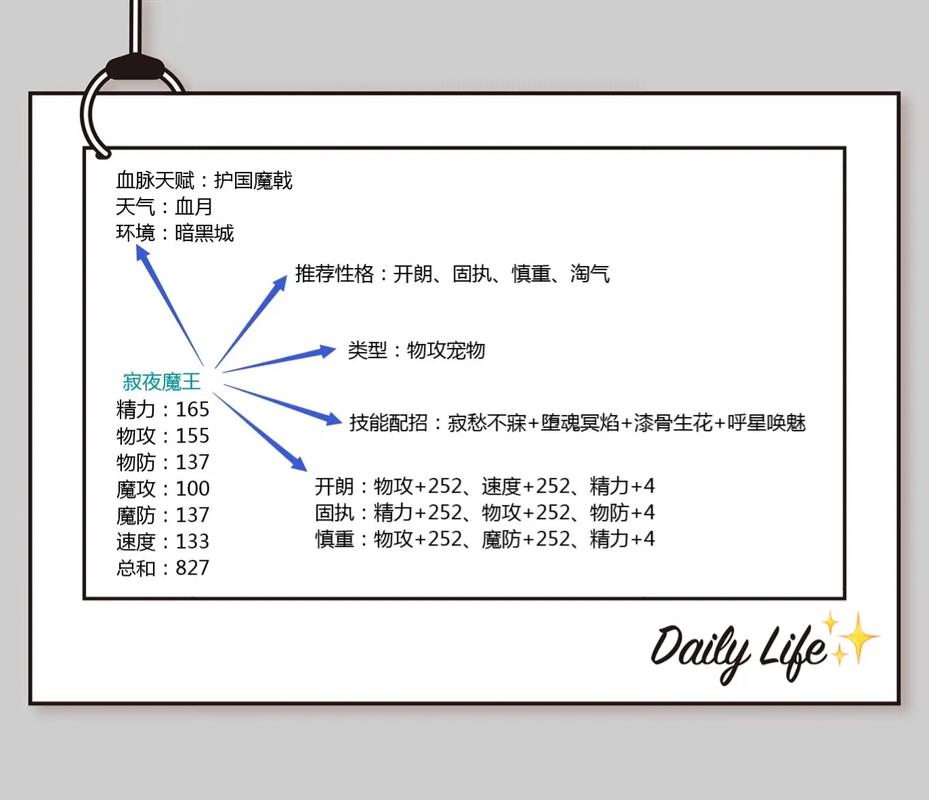 洛克王国小甲基丸性格什么好，洛克王国小洛基活动打法  第4张