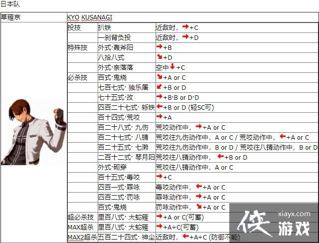 拳皇2002里七枷社怎么选，拳皇2002七枷社怎么在战斗中变身？  第4张