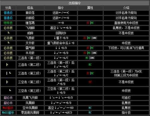 拳皇2002里七枷社怎么选，拳皇2002七枷社怎么在战斗中变身？  第5张