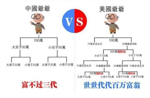 百万富翁是要多少钱，百万富翁的定义是多少钱？  第1张