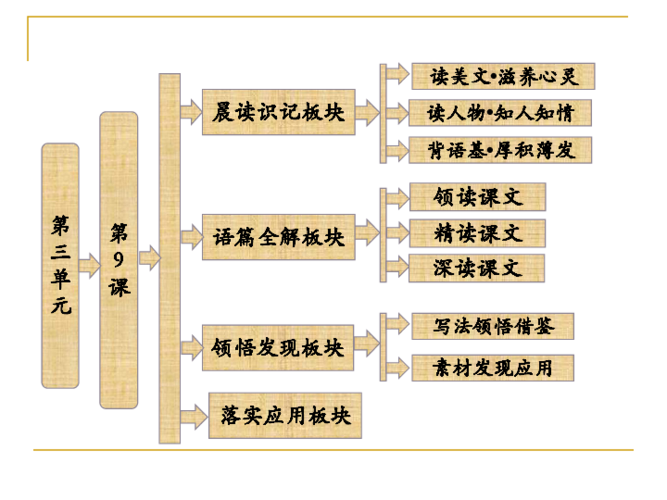 新奥门精准资料免费，诗意解答解读落实探索预测的科学_The90.100.40  第2张