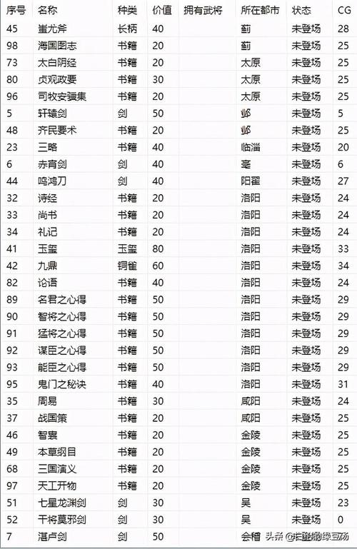 三国志11编辑器在哪，三国志11编辑器怎么用？  第3张