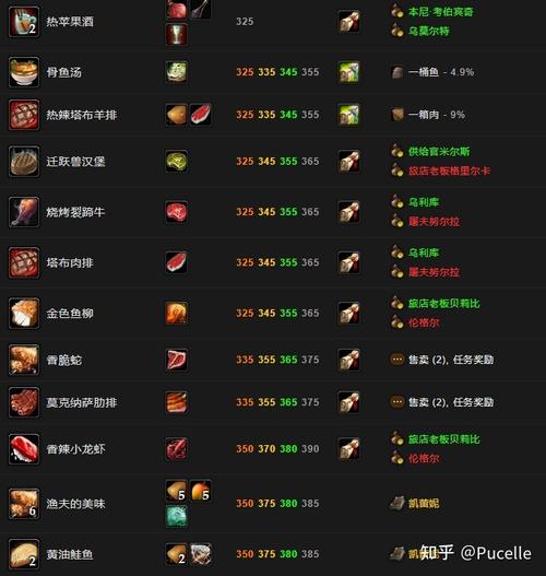 魔兽世界怎么烹饪，魔兽世界烹饪配方大全？  第2张