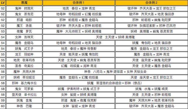 真女神转生5主角学什么技能，真女神转生5 攻略  第3张