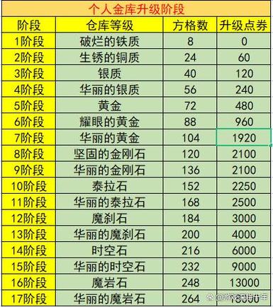 dnf金币使用限制是多少？dnf金币上限到底是多少2021年？  第2张