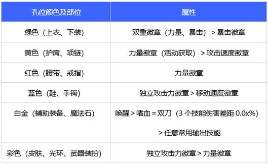 2022狂战士pk技能加点，最新狂战士技能加点？  第4张