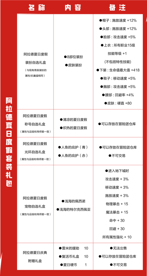 dnf夏日套和金秋套哪个好？dnf2018夏日套金秋套？  第5张