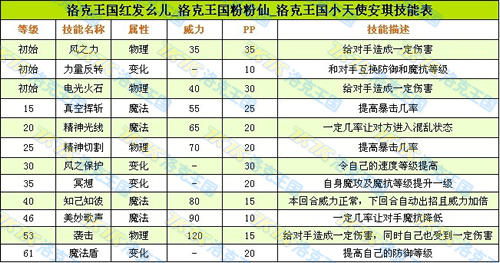 洛克王国红发恶魔厉害吗，洛克王国红发恶魔厉害吗值得练吗  第5张